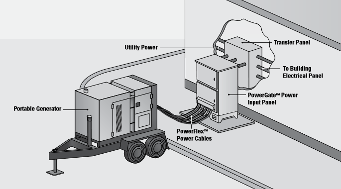 Commercial_Grade_Power_Input_Panel