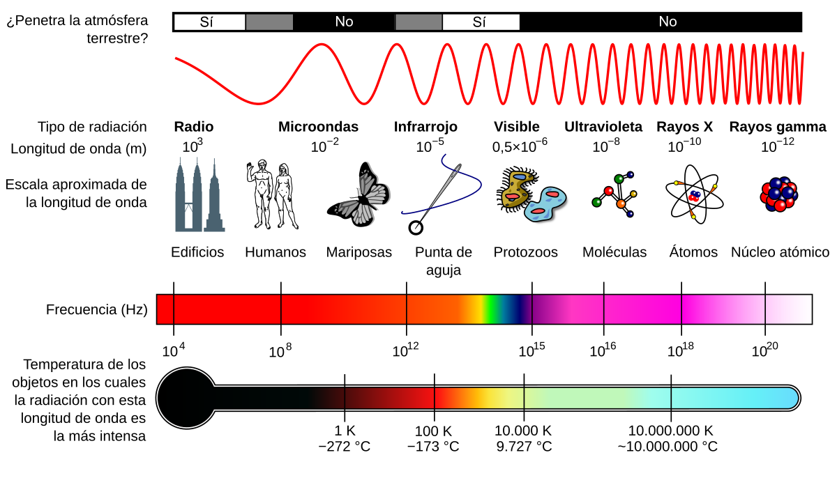 spectrum