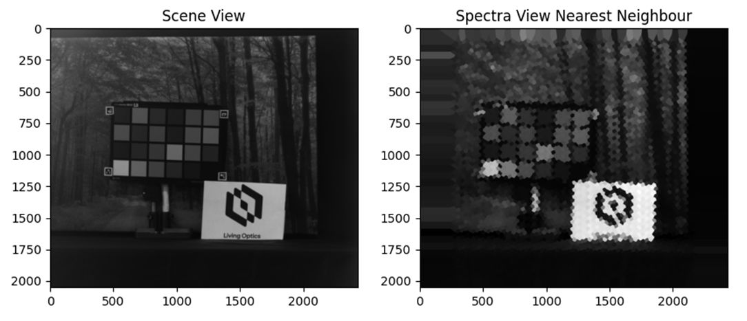 scene view vs spectra view