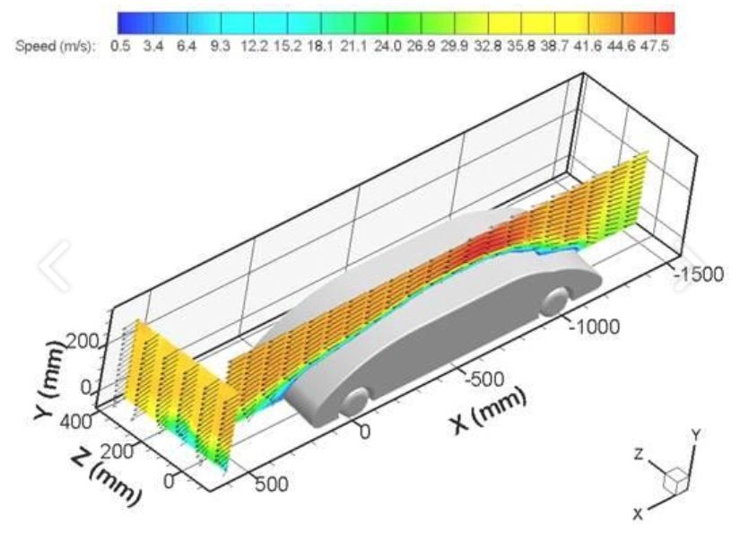 PIV 3D in automotive wind tunnel